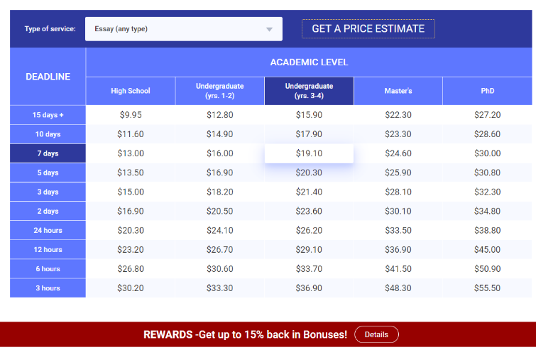 On 99papers.com, it's easy to calculate the price of an assignment.