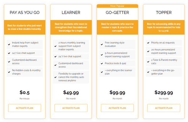 If you need to estimate the approximate cost of your assignment on Tutoreye.com, you can use the price table.