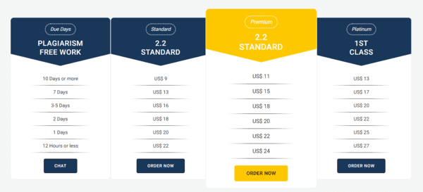 If you need to estimate the approximate cost of your assignment on Greatassignmenthelp.com, you can use the price table.