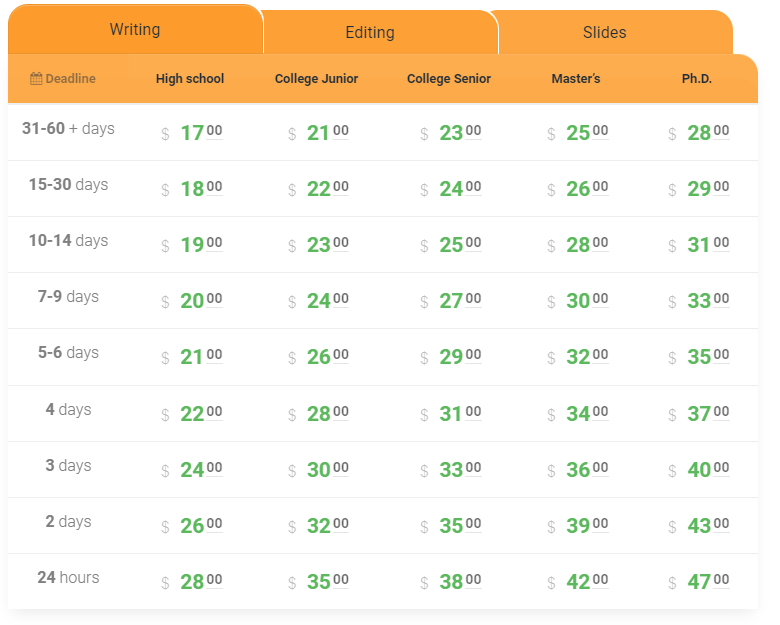 Prothesiswriter.com pricing