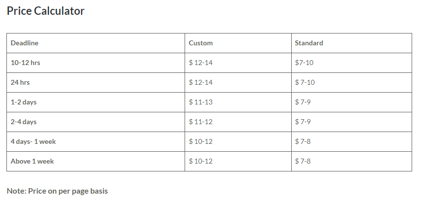 If you need to estimate the approximate cost of your assignment on Sourceessay, you can use the price calculator.