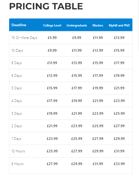 If you need to estimate the approximate cost of your assignment on Assignmenttutor, you can use the pricing table.