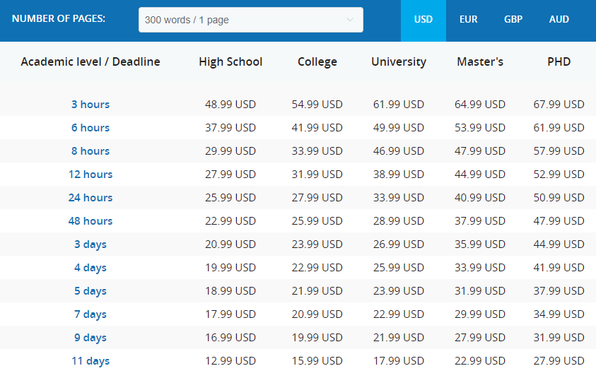 If you need to estimate the approximate cost of your assignment on Supremeessays.com, you can use the price table.