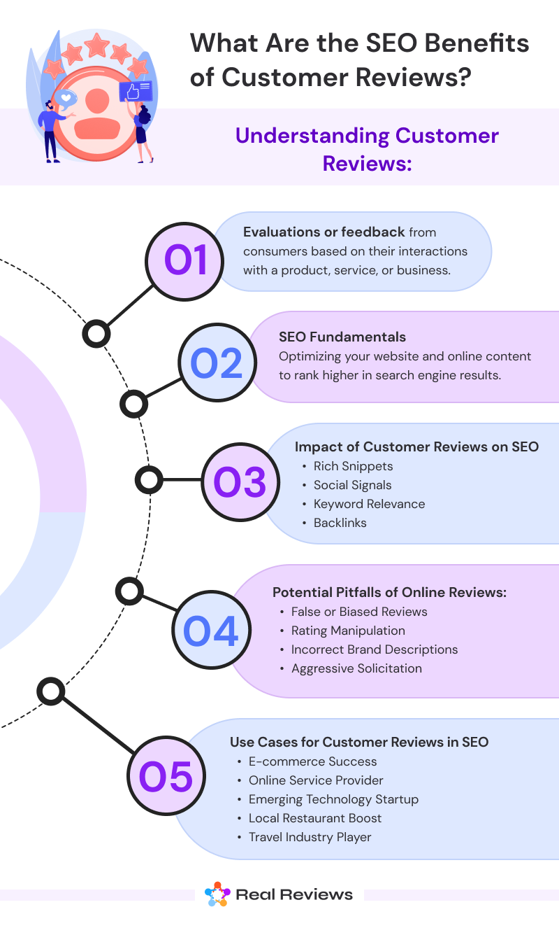 What Are the SEO Benefits of Customer Reviews?