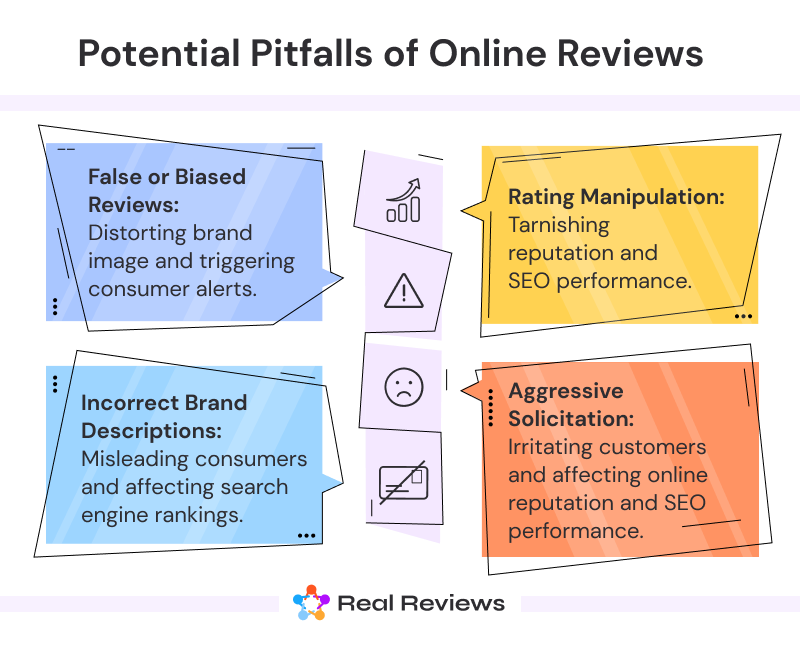 Potential Pitfalls of Online Reviews