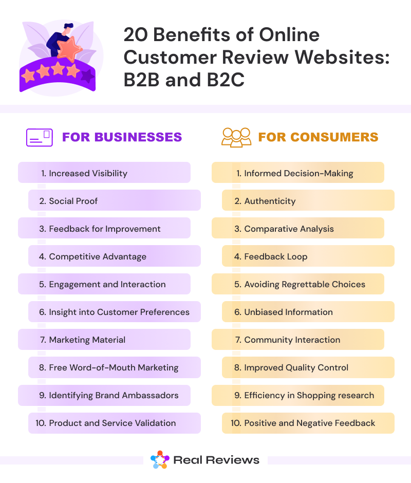 RealReviews: Benefits of Online Customer Review Websites: B2B and B2C