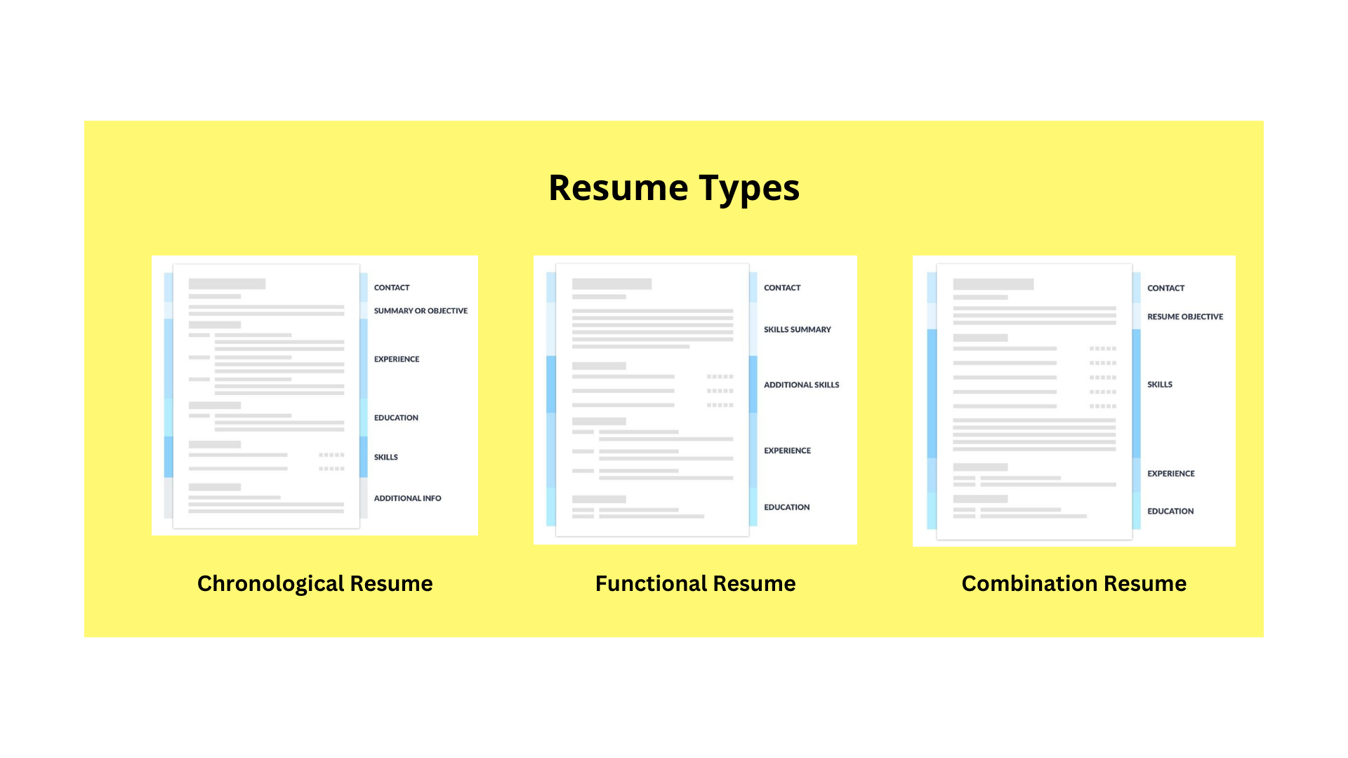Types of Resumes