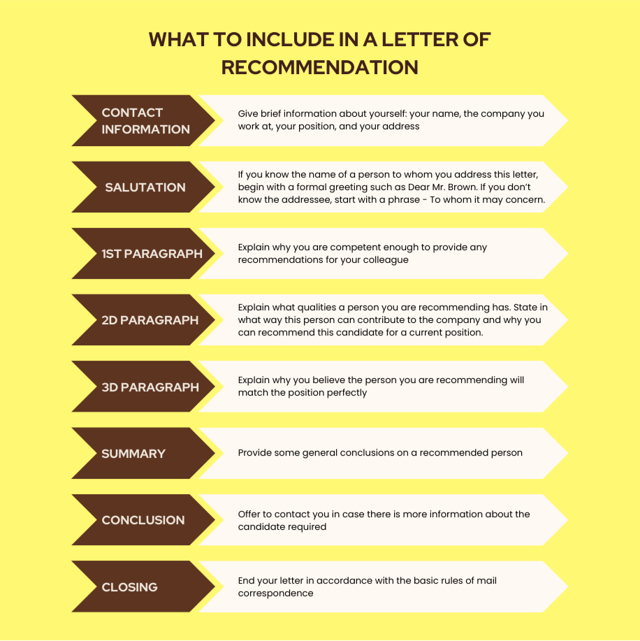 What to Include in a Letter of Recommendation