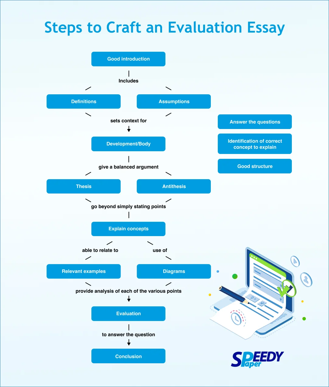 Evaluation essay structure - speedypaper.com