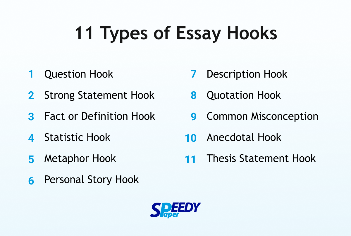 hook for fashion essay