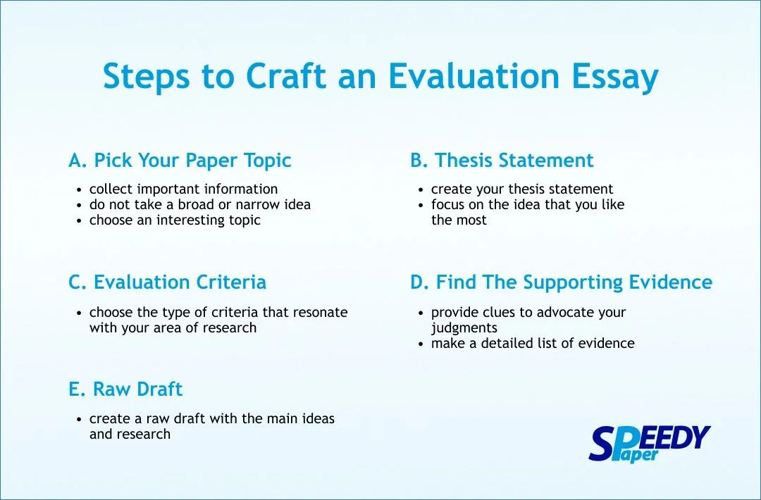 Steps to craft an evaluation Essay