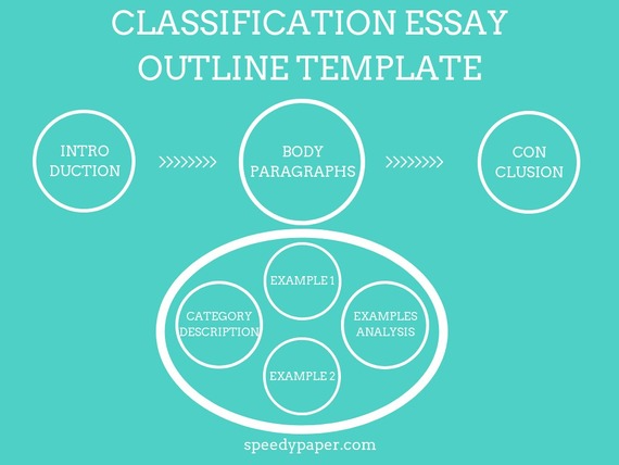 classification essay