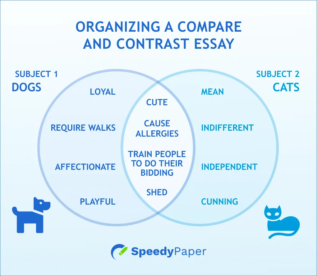 Organizing a Compare and Contrast Essay