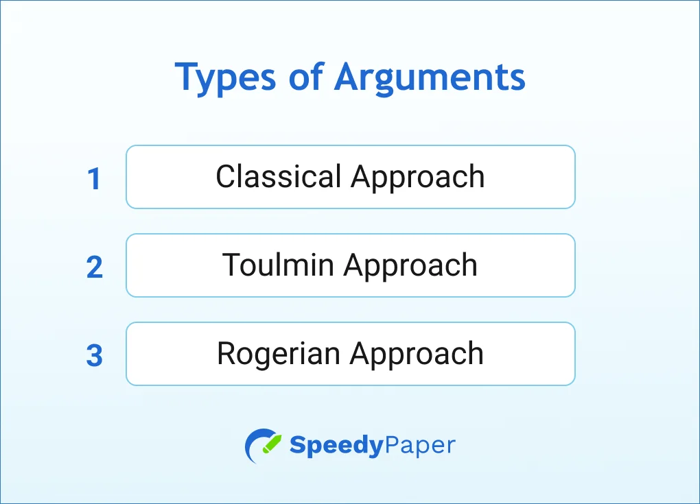 Main Types of Arguments