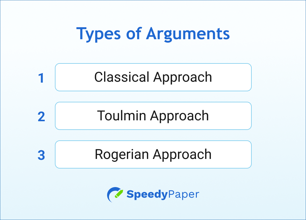 Main Types of Arguments